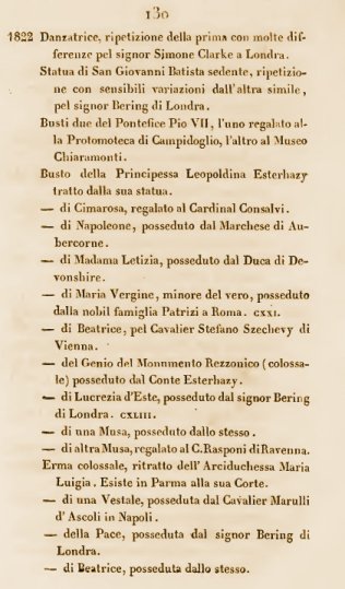 Inventaire Isabella Albrizzi