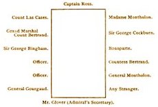 La table � bord du Northumberland