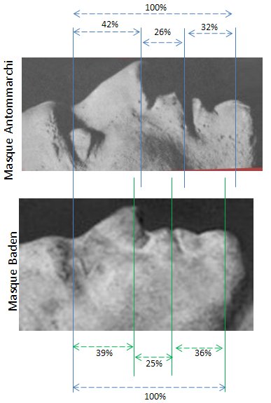 Mesures masque Baden