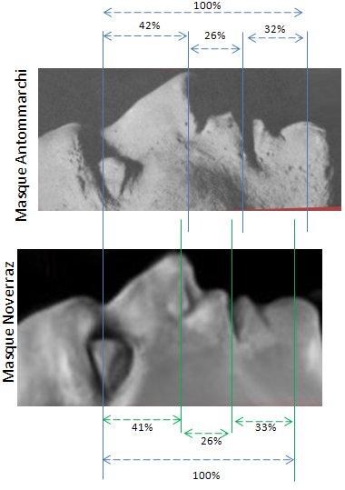 Mesures masque Noverraz